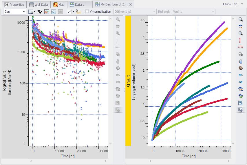 A dashboard has an active plot (the title bar of which is highlighted in yellow like the Q vs. t plot in the image above, left. Clicking on a plot within a dashboard makes it active.