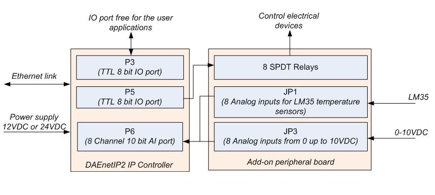 6. Connectors and ports 6.1.