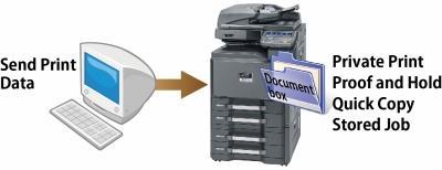 Timing of Deletion Once a print job is finished, the document data stored in a box will be automatically deleted. By this means the data deletion will not be forgotten.