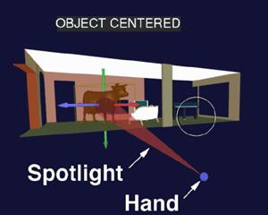 Ray and beam castingcasting Technique for selecting objects out of reach Given an immersive 3D world (HMD, data glove,.