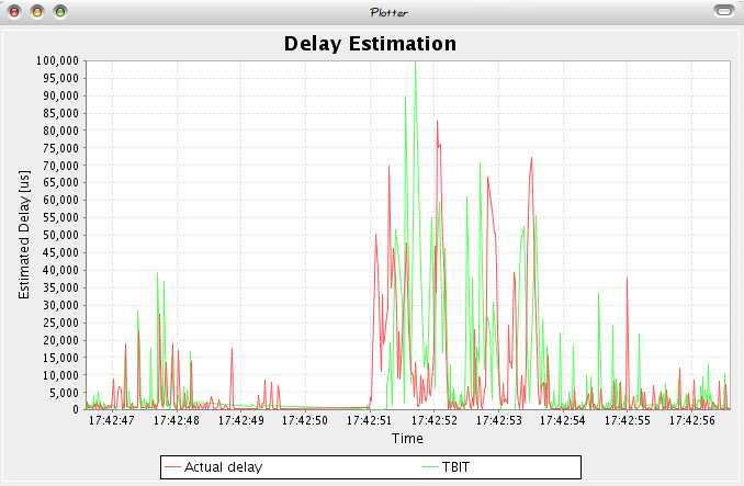 Fig. 16. Delay estimation using the Java-based TBIT listener 9 th percentile down-link delay [ms] (log scale) 1 4 1 3 1 2 1 1 2 3 4 5 Fig. 17.
