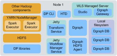 Introduction 12 Cluster configurations and diagrams BDD supports many different cluster configurations.