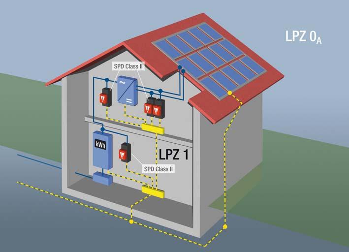 1. Deploying surge protective devices (SPDs) in photovoltaic systems There are a number of special characteristics to be considered when deploying surge protection devices (SPDs) in photovoltaic