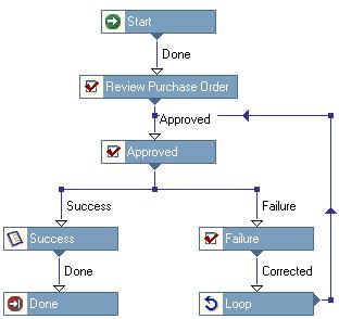Setting Up Workflow Automation Create the Template Prior to selecting the Workflow icon within Outlook, make sure that you have the Templates folder selected. Lexign Flow does not have a Save As.