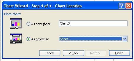 Figure 33 Excel Chart Step 3 Step 4: You can place your chart on a separate sheet