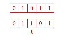 Correctness We show that any two keys are in the correct relative order at the end of the algorithm Given two keys, let k be the leftmost bitposition where they
