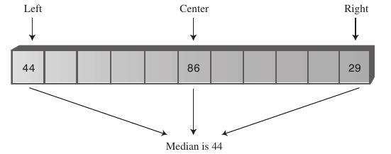 QuickSort: Median of Three partitioning Computing the median value directly and pick the