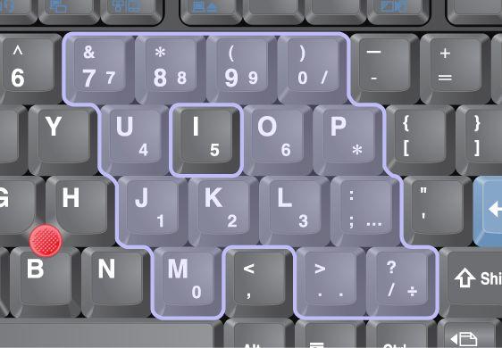 If the numeric keypad is enabled, press and hold Shift to use the cursor- and screen-control keys temporarily. Note: The functions of the cursor- and screen-control keys are not printed on the keys.