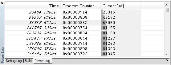 Power debugging features Power samples are correlated to program counter and by that with the source code.