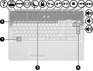2 Using the keyboard Using hotkeys Hotkeys are combinations of the fn key (1) and the esc key (2), one of the function keys (3) or the asterisk (*), minus sign (-), or plus sign (+) on the integrated