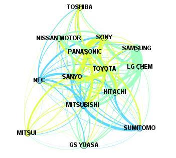Yuasa, Toshiba,Nissan Motor, NEC, Mitsui, Samsung, Toyota, LG