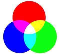 In 4-color printing (process color),all of the colors you see are made up of combinations of dots in