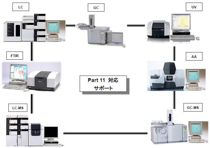 NT1D-1275 Compliance of Shimadzu Total Organic Carbon (TOC) Analyzer with