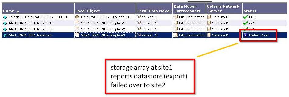 2. Review state of storage at recovery site (Site 2) and failback site (Site 1).
