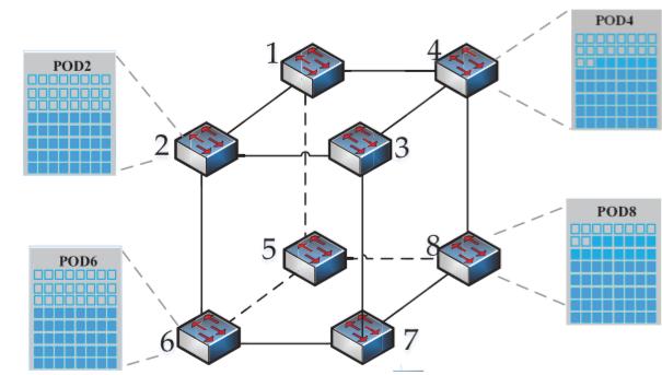 Intra-DCN architectures N-cube