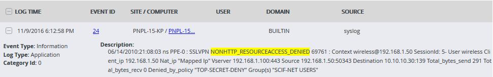 Sample Report: Figure 13 Logs Considered: Figure 14 Citrix NetScaler-AAA session logon or logout This