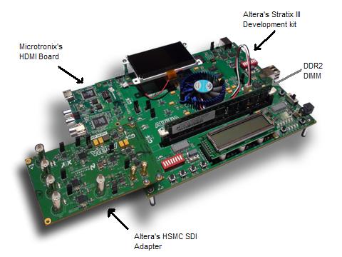 Overview A picture of the Stratix III development board with the HDMI Rx/Tx and Triple-rate SDI Interface