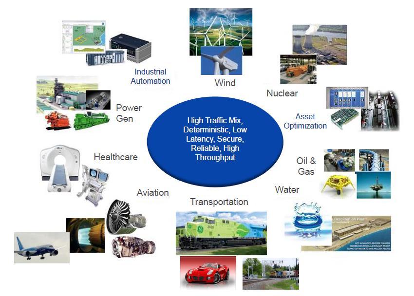 Industrial Internet IIC covers five industries Healthcare Transportation Energy & Utilities Public Sector Manufacturing There will not be only