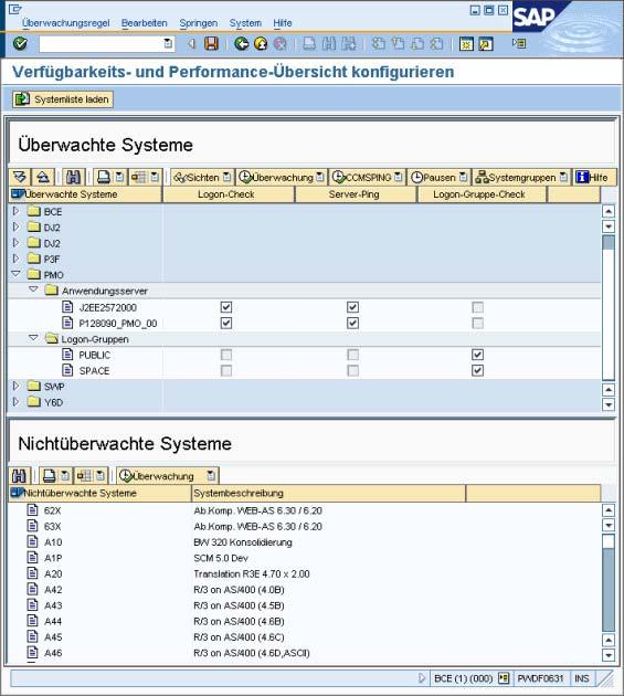 Initial Screen for the Configuration of Availability and Performance Overview Drop-down menus with views and actions; you an use these to display various information about the monitored systems,