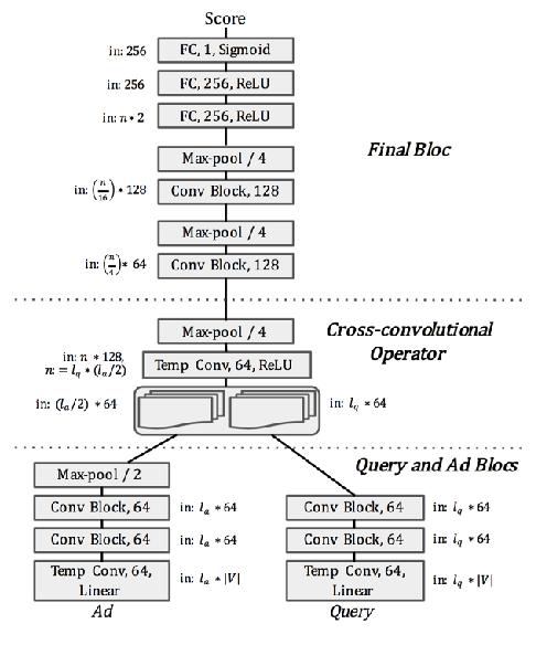 DeepCharMatch Final Bloc models the relationship between the query