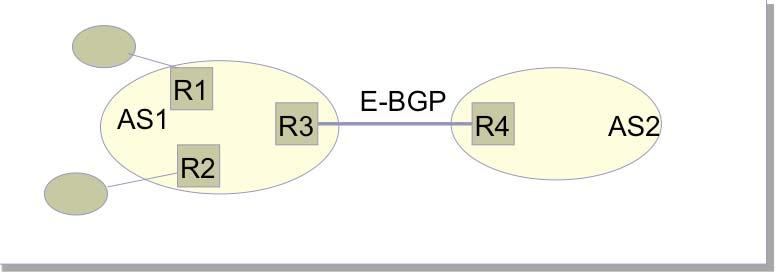 ID Enforce relationships Traffic engineering Throw up hands and break ties 37 38 Internal vs. External BGP BGP can be used by R3 and R4 to learn routes How do R1 and R2 learn routes?