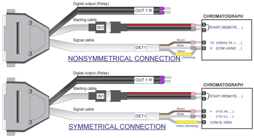 3 Installation Clarity Hardware 3.3 Connection with chromatograph Connect the cables according to one of the following diagrams in the Fig 7 on pg 7.