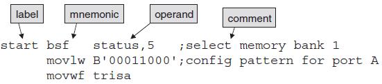 2.2 Assembler statements (instructions/ directives) and number representation An assembly language source cod consists of a set of statements.