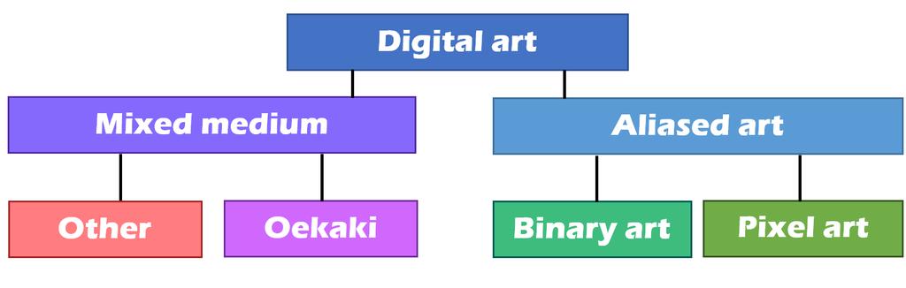 mediums such as Oekaki or Binary art.