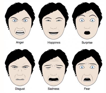 International Journal of Engineering and Technical Research (IJETR) Emotion Detection System using Facial Action Coding System Vedant Chauhan, Yash Agrawal, Vinay Bhutada Abstract Behaviors, poses,