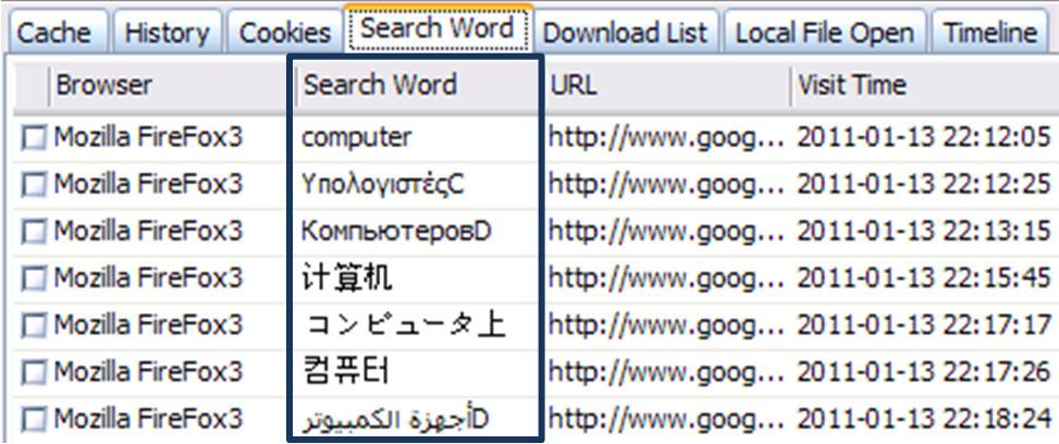 Search word