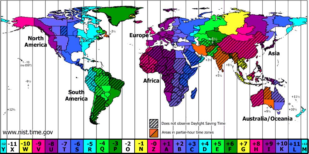 ü Time zone analysis Time zone information Five web browser s