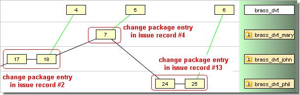 cpkdepend cpkdepend list the dependencies of a change package Usage accurev cpkdepend -s <from-stream> [ -S <to-stream> ] [ -fv ] [ -I < issue_number1 issue_number2.
