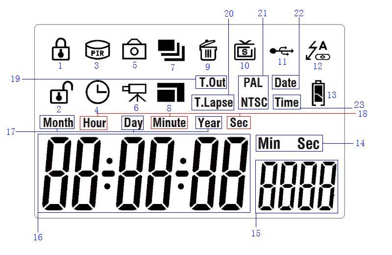 LCD Display Icons 1. Locked icon (This represents that any programming is NOT allowed. All setting buttons on front panel are disabled) 2.