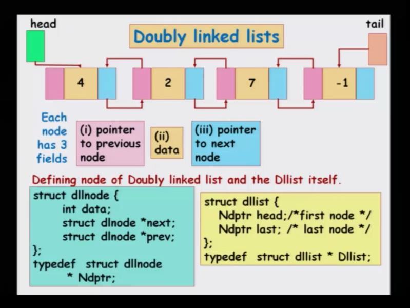 Introduction to Programming in C Department of Computer Science and Engineering In this lecture, we will see slightly more advanced data type, then a singly link list.