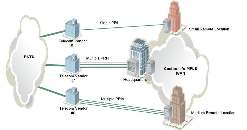 SIP Trunking Setting the Stage: Voice as an Application AFTER SIP-based Architecture: