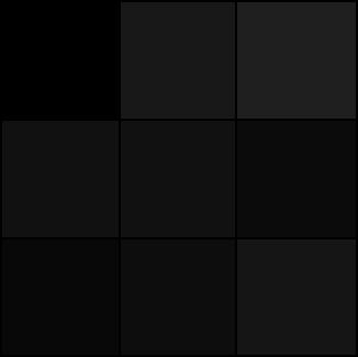 Example: Median filter Single pixel has outstanding gray