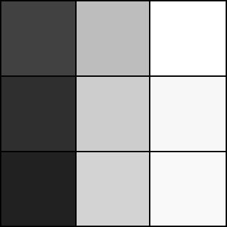 Example: Median filter Zoomed in on an edge (black-white