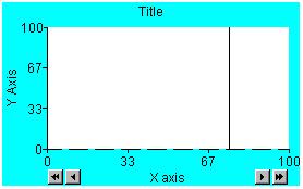 XY Plot Foreground, Background and Chart Colors For an XY Plot background, chart and foreground colors, you can: Specify the colors individually Use the ambient colors
