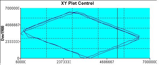 A quick description of how to create each chart can clearly demonstrate how to use the XY Plot Control dialog boxes in order to quickly achieve the display you want.