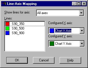The Line-Axis Mapping dialog box appears when you use either method. Example: Line-Axis Mapping Lines associated with the selected axis display in the Lines box.