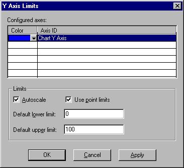 3. Select Limits. A Y-Axis Limits dialog box appears. Go to "Continue (following Method 1 or 2)". Example.