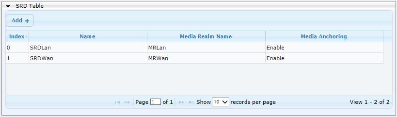 Parameter Value Index 1 Name SRDWan Media Realm MRWan Figure 4-10: Configuring WAN SRD