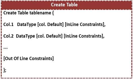 Table Creating DATA TYPES NUMERIC TYPES Name Description Range Number [(p[, s])] User-specified precision, scale. The precision is the number of digits to both sides of the decimal point.