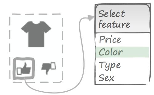4.2. DESIGNING THE TEST APPLICATION a first iteration, the system would display a dialog listing all features of the item that can be criticized (e.g., color, type, price) and asking the user to select one of them (see figure 4.