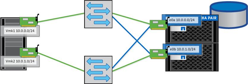 Figure 4) Multipath connectivity from vsphere host to ONTAP LUN. 2.