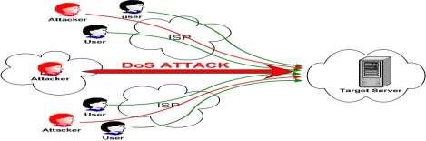Active Attacks: In active attacks an adversary monitor, listens and introduce malicious code, steal or modify message content, or break security