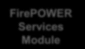FirePOWER Services Packets are marked for Drop or Drop with Reset and sent back to ASA This allow the ASA to clear the connection from the state tables and send resets if needed Yes RX Pkt Ingress