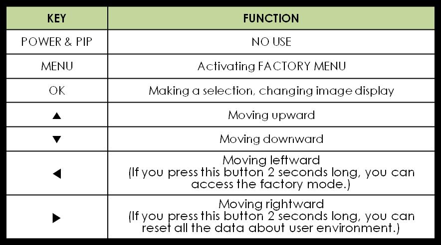 function off NO USE(OFF) 8 NO USE(OFF) OFF : OEM Rear Camera ON : External Rear Camera Please make sure to disconnect the power cable of the interface and