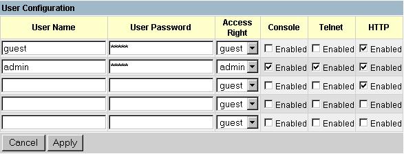 MANAGEMENT SETUP MENU User Login Configuration Use the User Configuration screen to restrict management access based on user names and passwords.