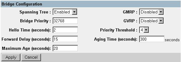 DEVICE CONTROL MENU Configuring Global Bridge Settings The following figure and table describe bridge configuration for STA, GMRP, GVRP, priority threshold, and address aging time.